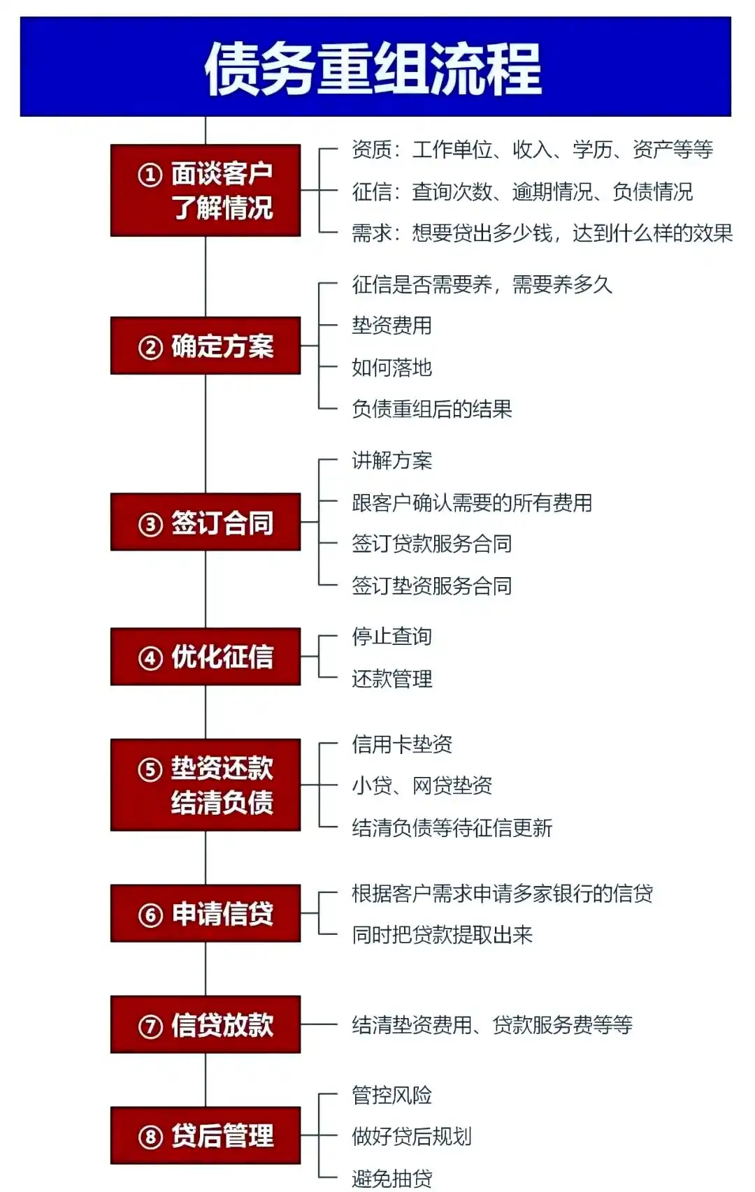 在莲池，中小企业也可以债务重组吗？